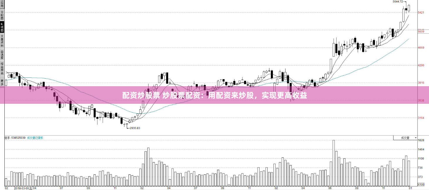 配资炒股票 炒股票配资：用配资来炒股，实现更高收益
