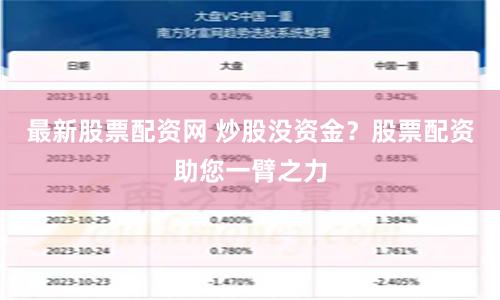 最新股票配资网 炒股没资金？股票配资助您一臂之力