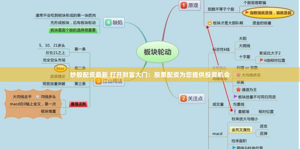 炒股配资最新 打开财富大门：股票配资为您提供投资机会