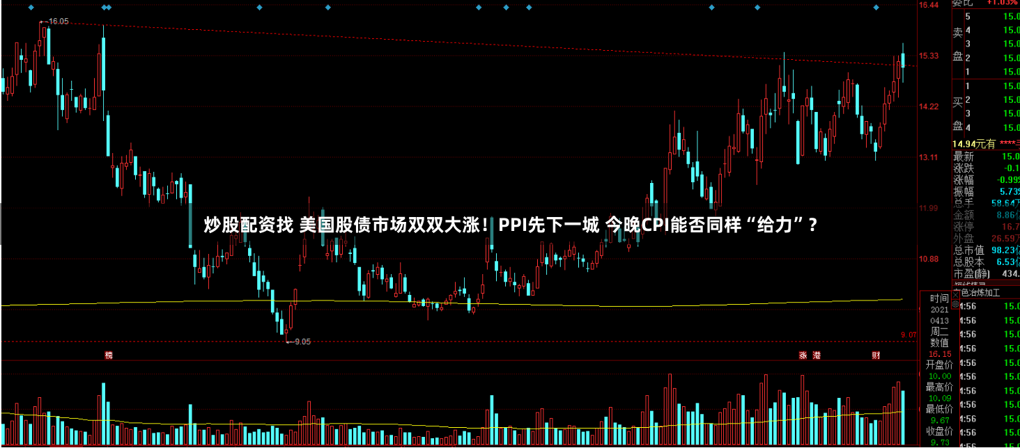 炒股配资找 美国股债市场双双大涨！PPI先下一城 今晚CPI能否同样“给力”？