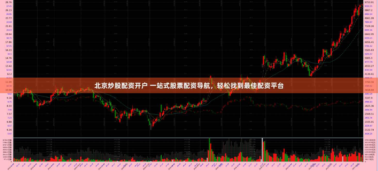 北京炒股配资开户 一站式股票配资导航，轻松找到最佳配资平台