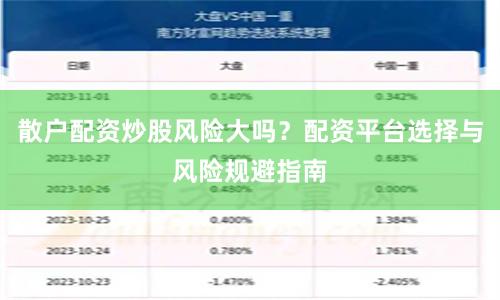 散户配资炒股风险大吗？配资平台选择与风险规避指南