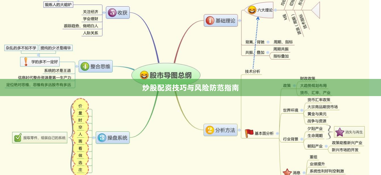 炒股配资技巧与风险防范指南