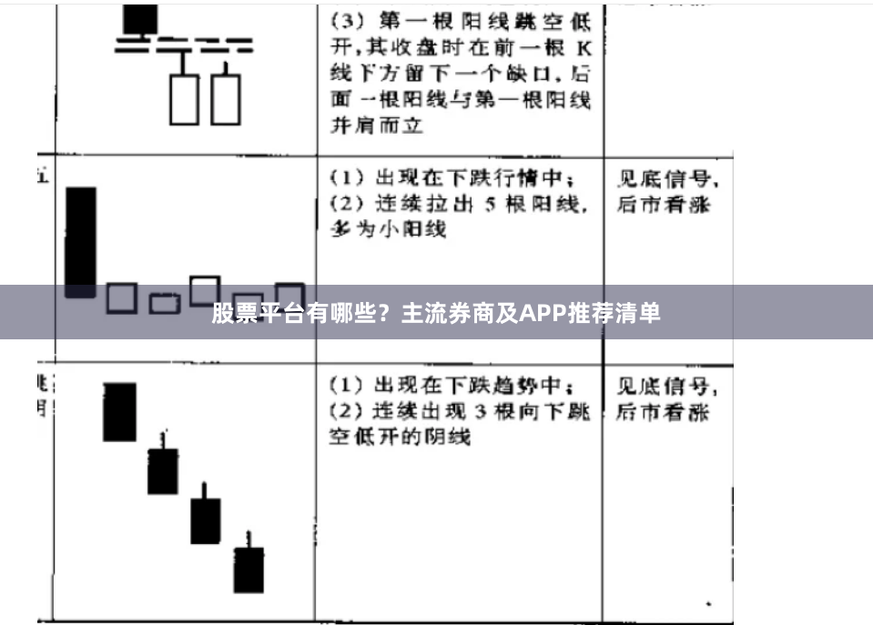 股票平台有哪些？主流券商及APP推荐清单