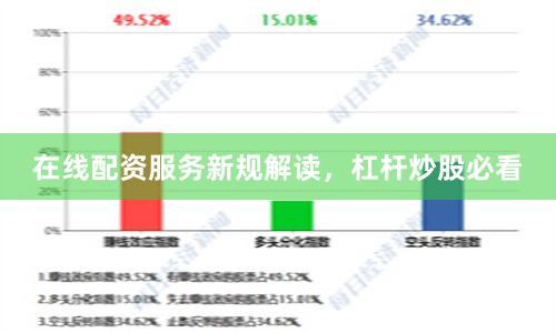 在线配资服务新规解读，杠杆炒股必看